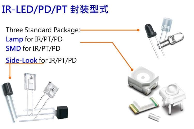 LED、红外光和红光LED的区别解析