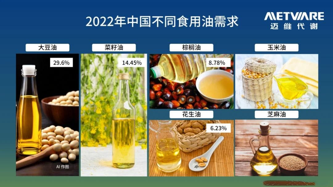 1分钟了解食用油成分和储藏方式，远离变质风险！