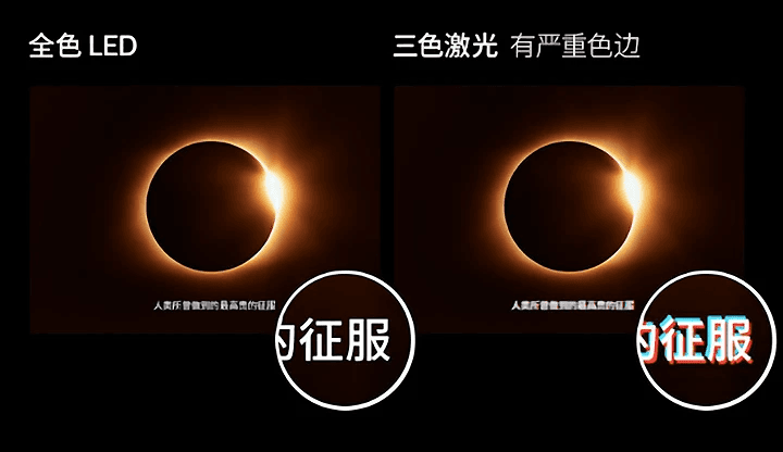 投影光源怎么选？LED、单色激光、三色激光谁更有优势？