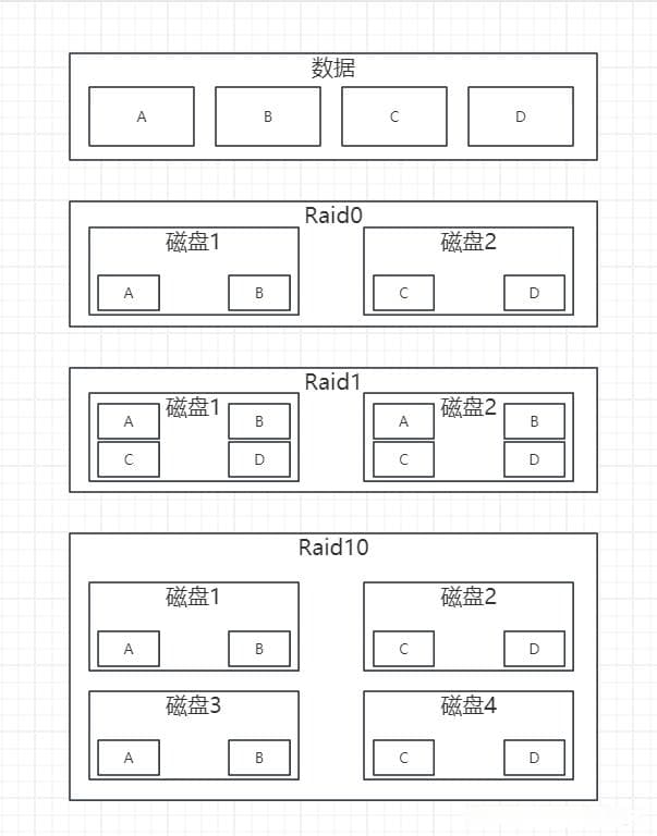 RAID与HDFS：数据存储技术的对比分析