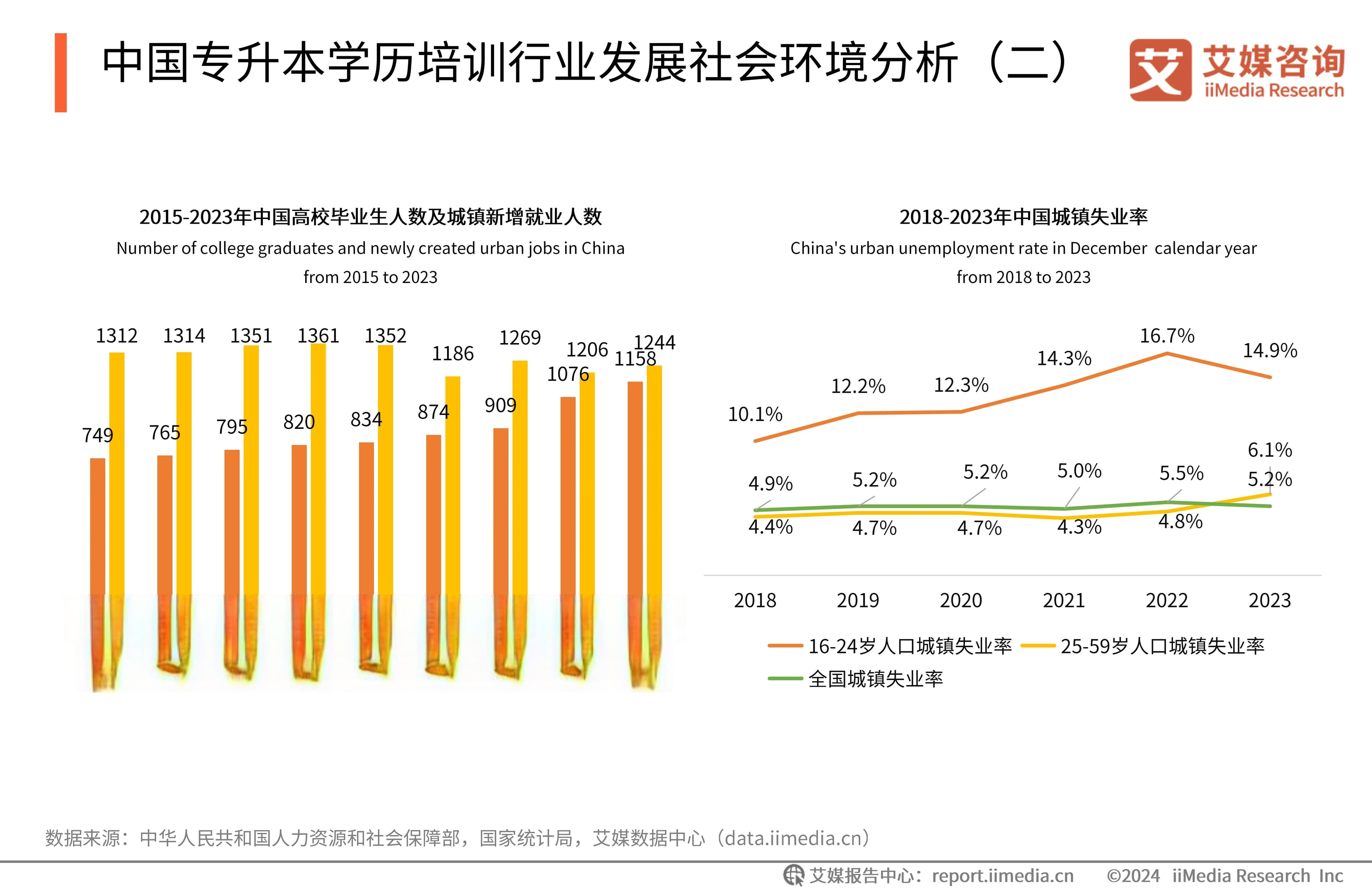 2024年中国专升本学历培训行业发展前景分析：政策环境与社会文化环境利好