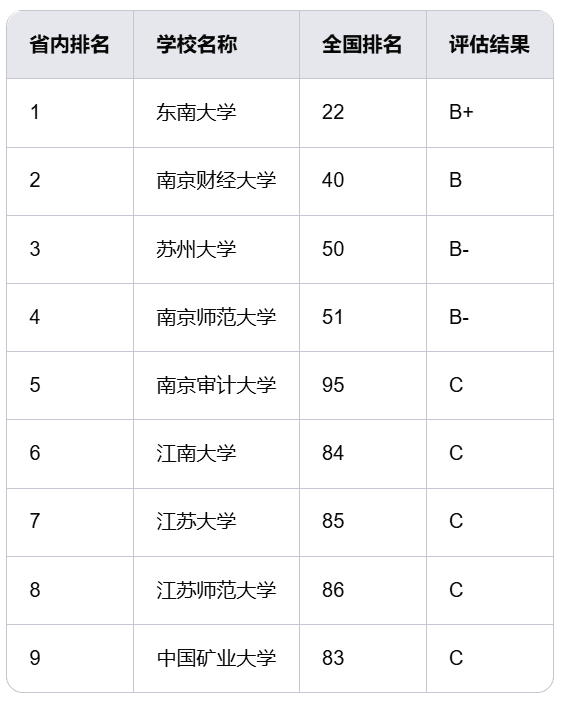 江苏考研金融专硕院校排名！这些学校性价比最高！