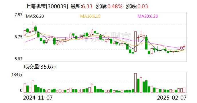 3.1类中药新药获批上市，源于张仲景《金匮要略》经典名方