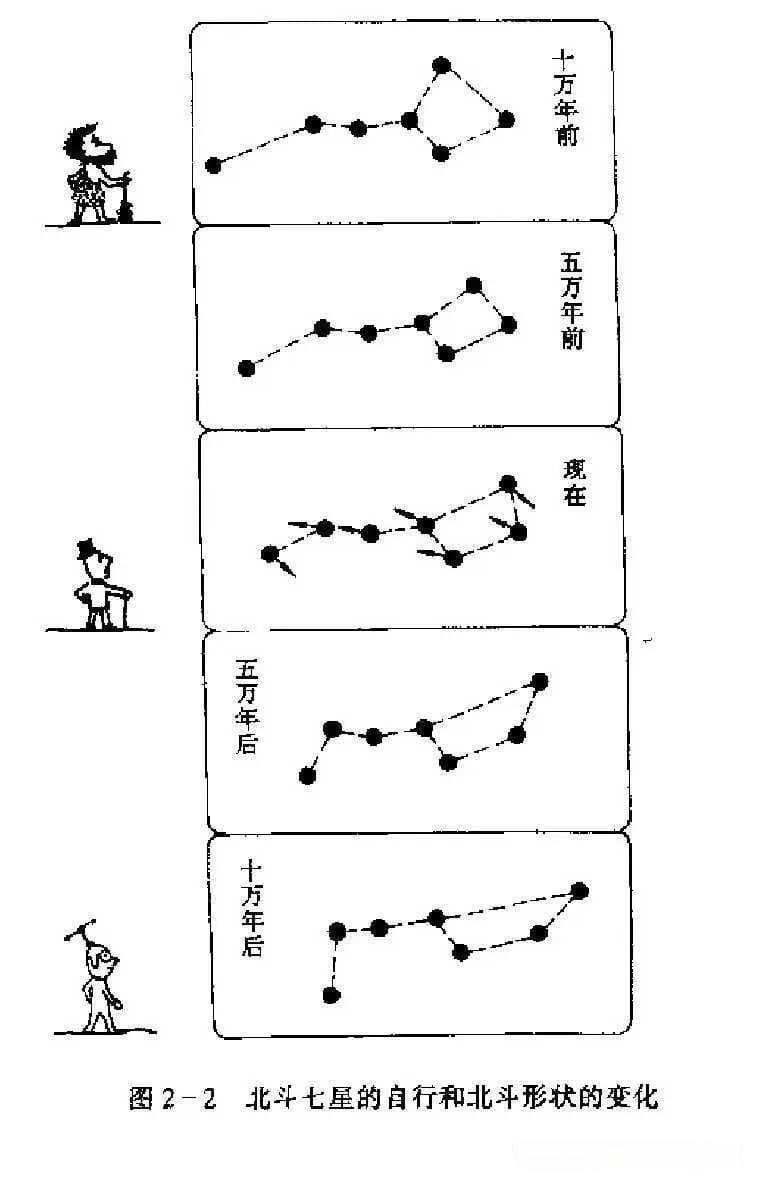北斗七星：夜空中最亮的“勺子”