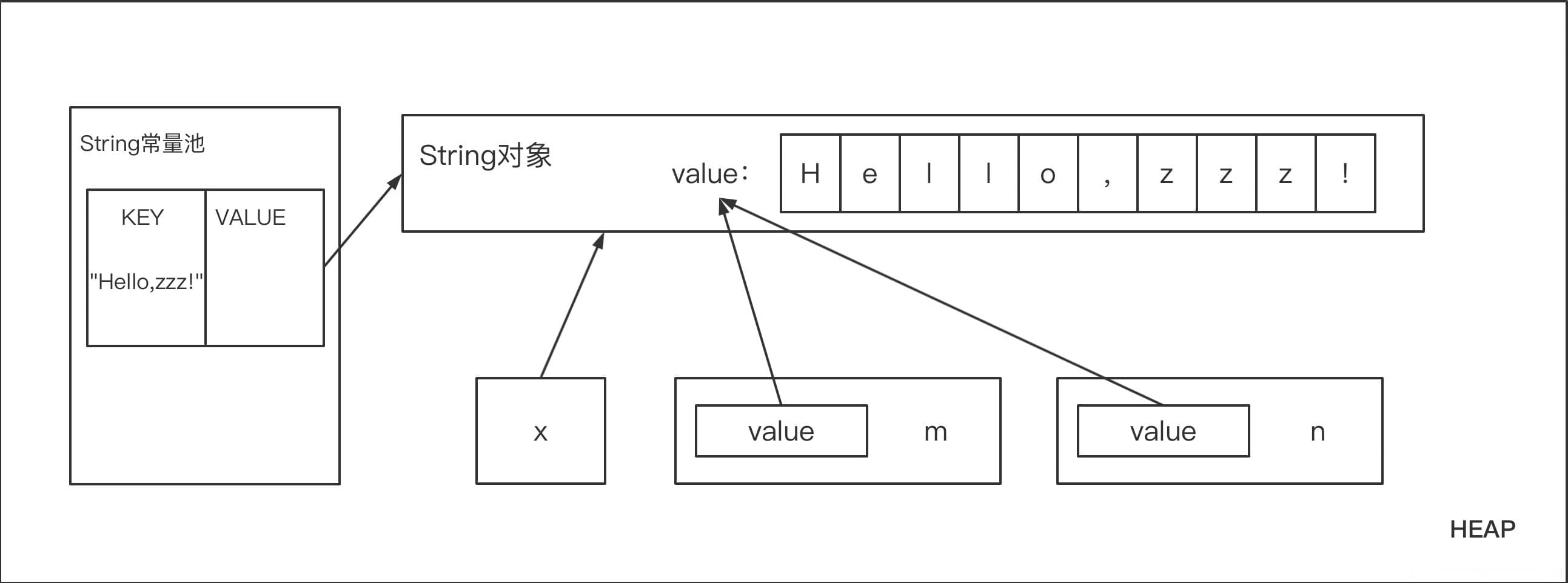 JVM四种常量池全方位细致讲解 这一篇就够了～
