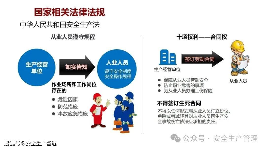 新员工入职专题安全教育（96页）