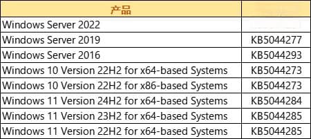 微软2024年10月安全更新：165个漏洞详情及修复建议