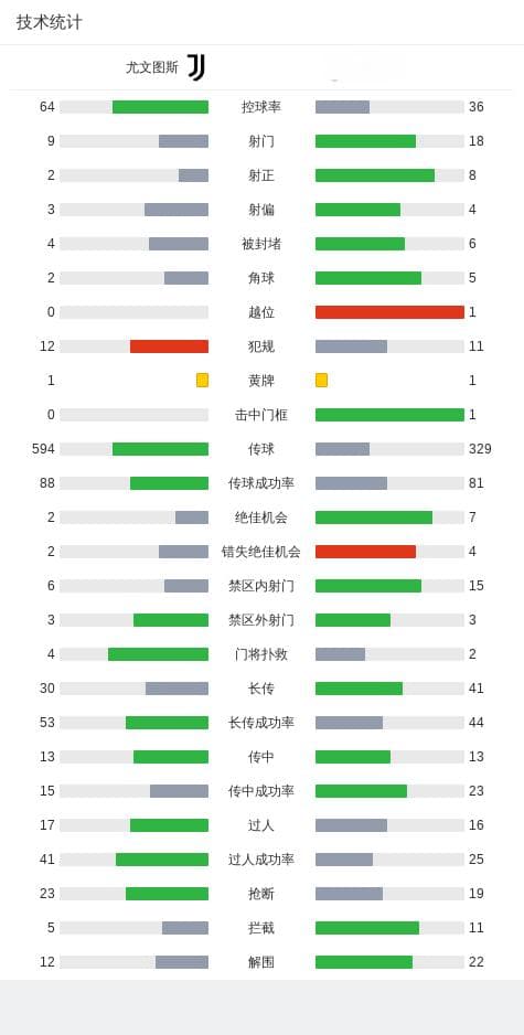意甲第28轮：尤文主场0-4惨败亚特兰大，麦肯尼送点，弗拉霍维奇乌龙助攻