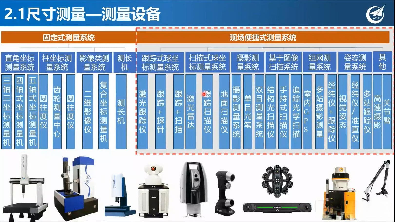 赋能高端制造业提质增效——第三届精密测量与先进制造网络会议圆满举办