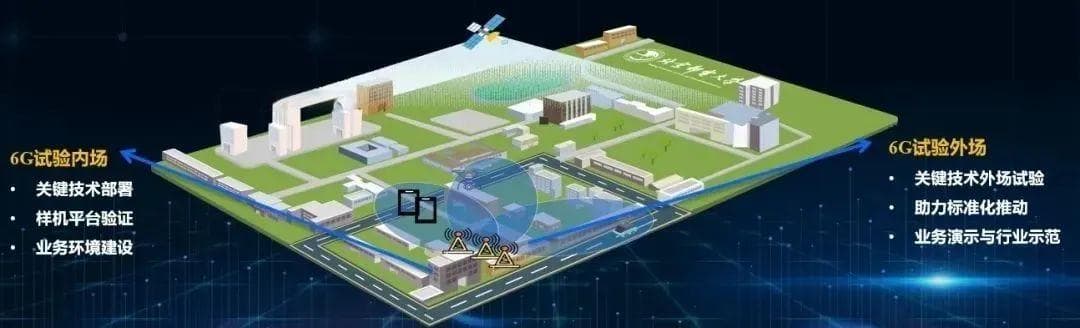 5G万物互联，6G能实现什么？