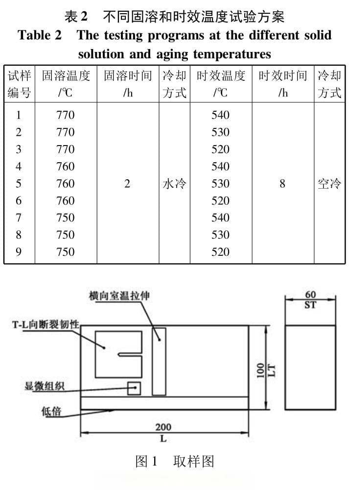 固溶时效对TB6钛合金锻件组织和性能的影响