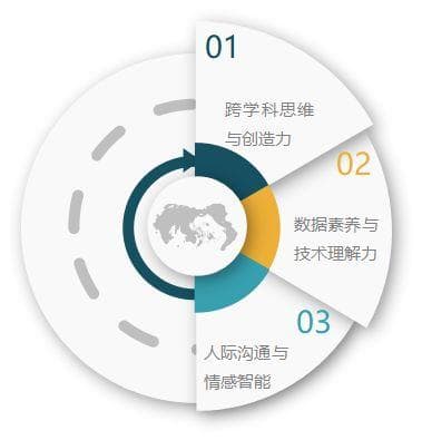 AI与人类合作：未来工作中最重要的技能是什么？