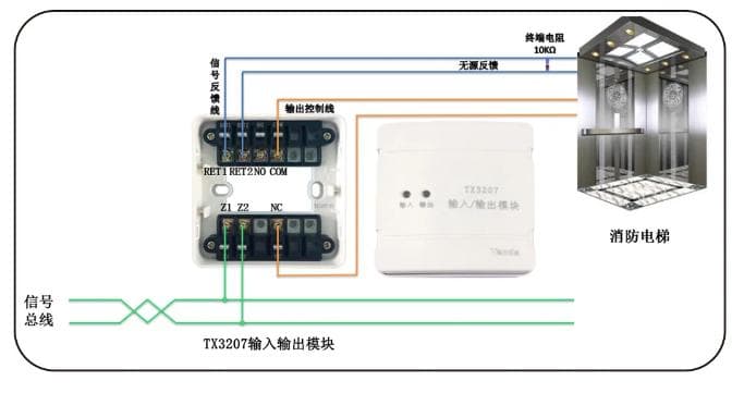 泰和安二线制消防模块功能介绍与应用