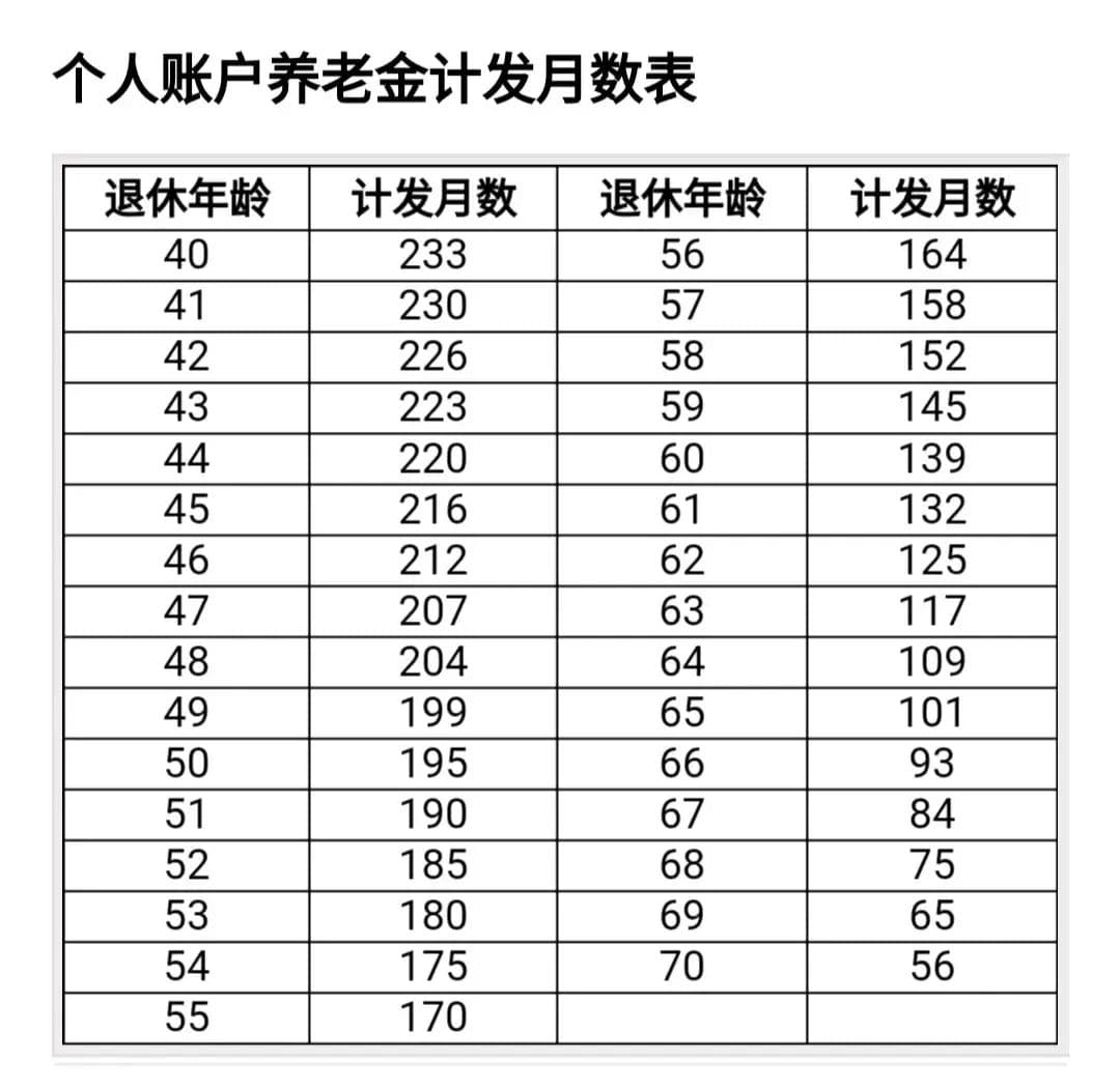 从2025年开始，职工养老保险缴费20年，退休能领多少养老金呢？