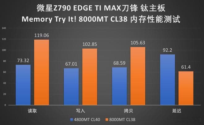 揭秘DDR4内存超频：速度提升与风险并存