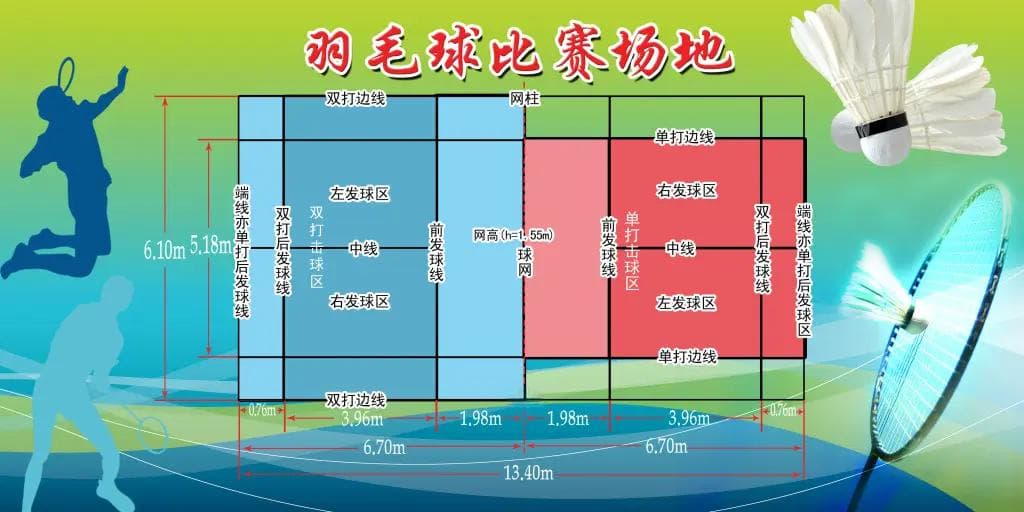 羽毛球的基本规则：一场速度与策略的较量