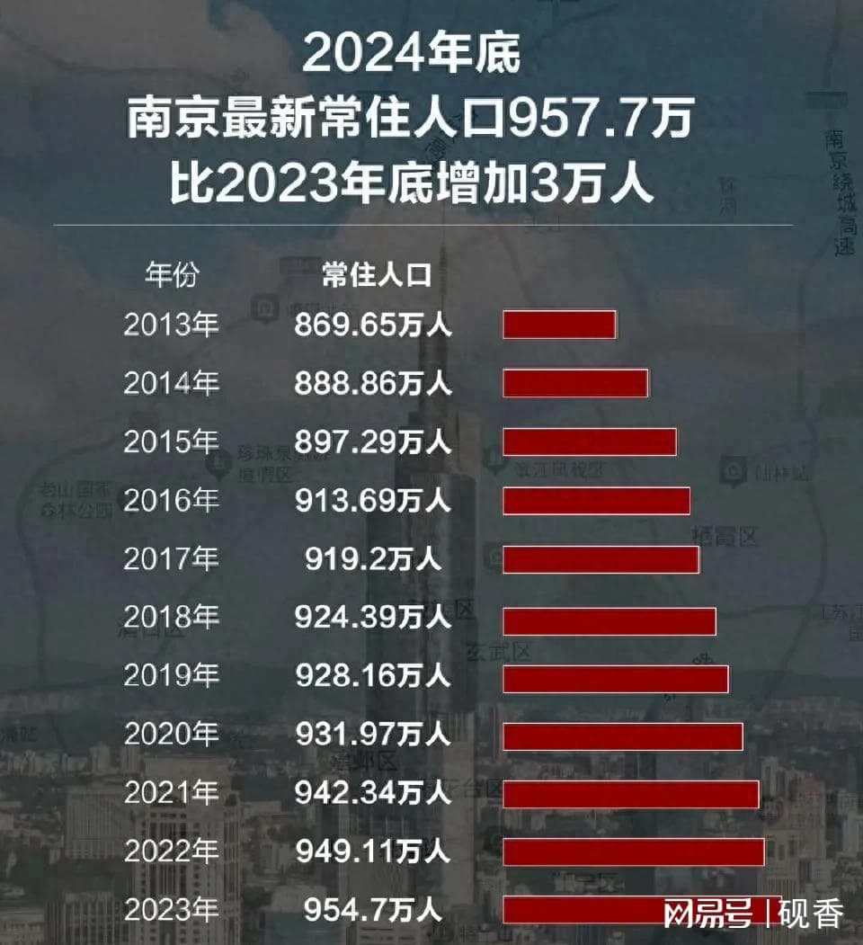 南京苏州怎么了？吸引人口居然不如南昌了？