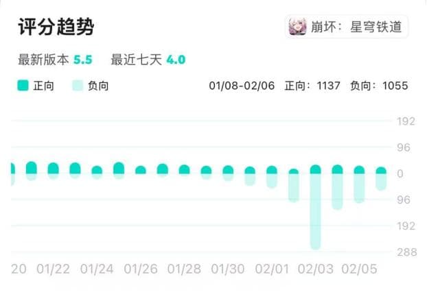 即使是米哈游，也是刀尖跳舞