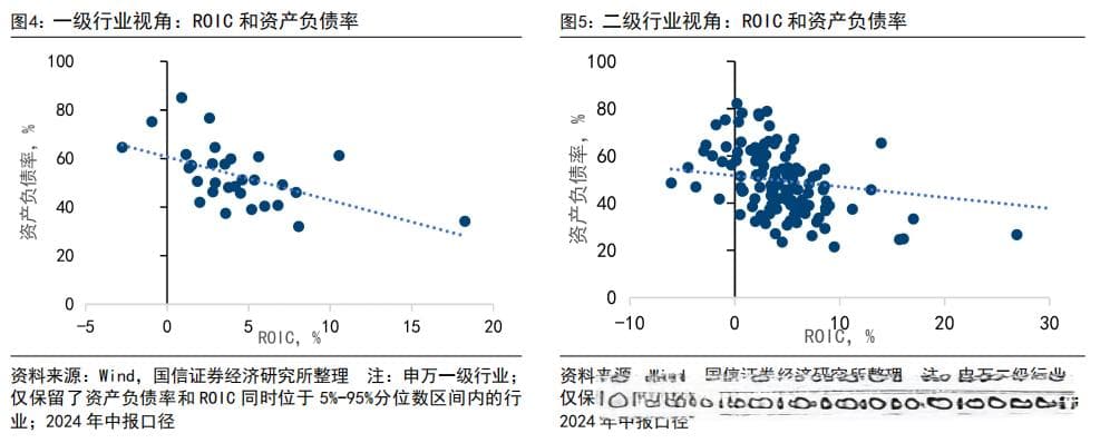 估值新视角：EV/EBITDA指标的应用