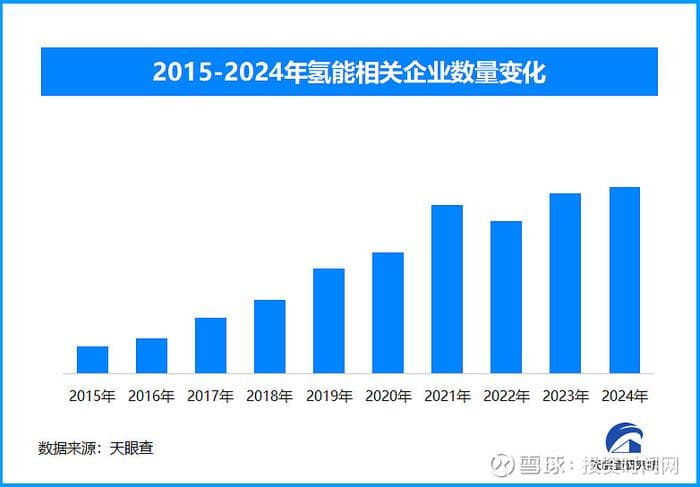 能源转型加速推进 新型储能与氢能如何赋能高质量发展