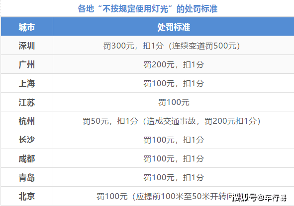 明明变道有打灯，还是被罚不按规定使用灯光？新规要注意了！