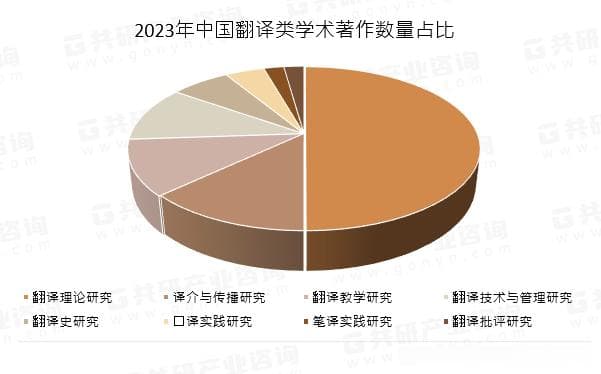 2024年中国翻译行业发展概况分析：翻译类学术论文数量稳步增加至1472篇