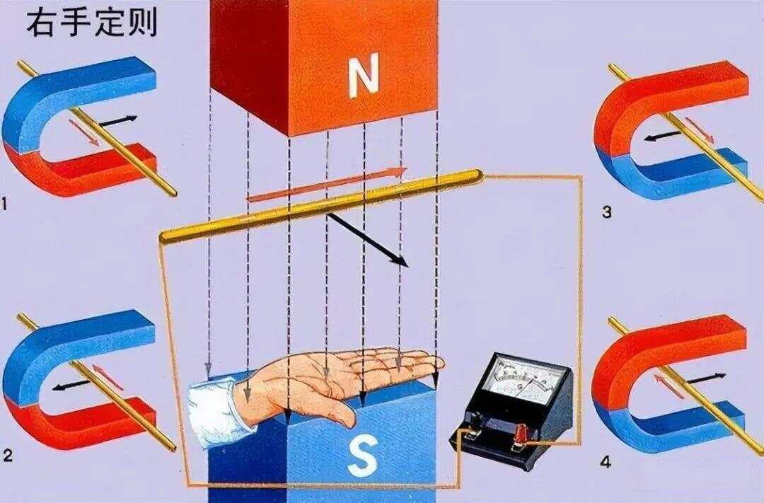 发电机里的电子为什么不会用完？从水路系统到电磁感应的科学解释