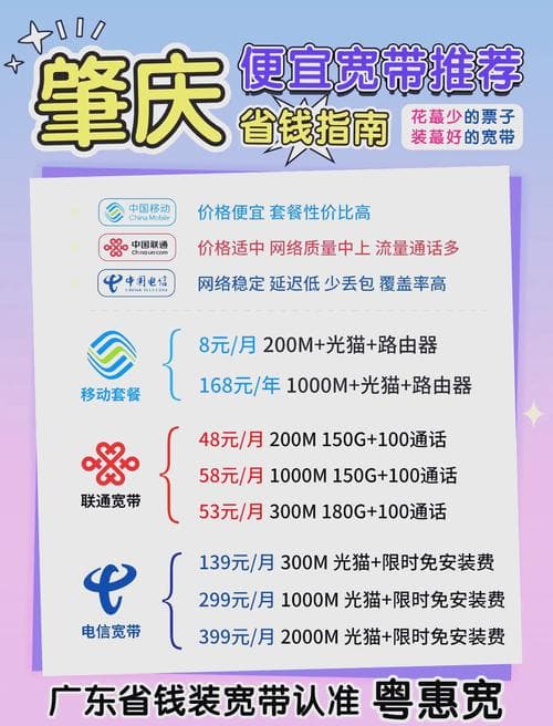如何正确选购宽带？六步决策框架助你挑选最适合的宽带服务