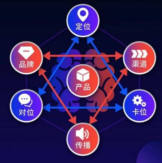 物联网连接选择：长连接还是短连接？