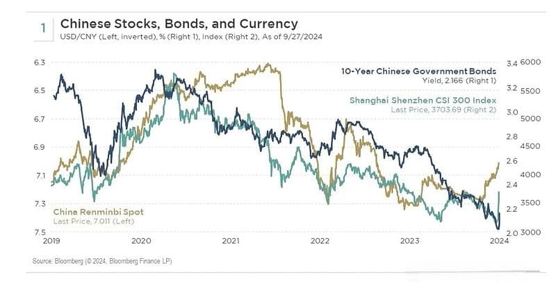 从中国本轮经济刺激政策的紧迫性来理解牛市背后的逻辑