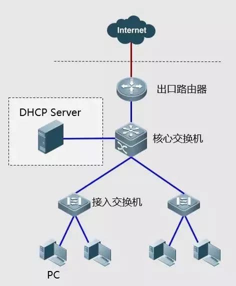 【干货】9个网络故障排除经典案例，网工都得会