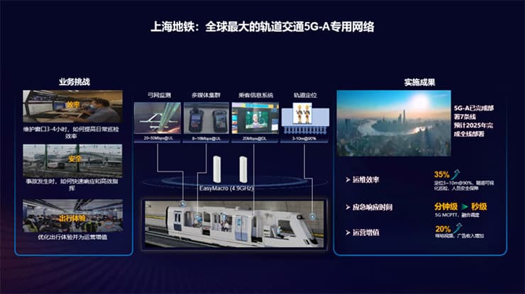 全球最大规模轨道交通5G示范公专网在上海落地