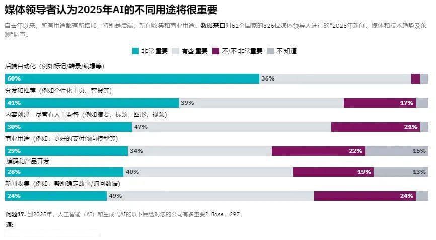 路透社：2025新闻、媒体与技术趋势三大预测
