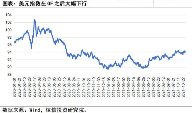 美联储货币政策转向如何影响美元指数和人民币汇率？