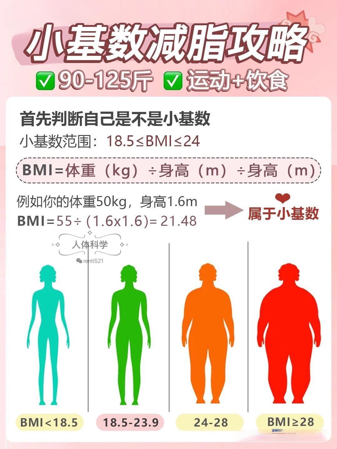 【科学减脂】小基数人群减脂攻略（运动 饮食）
