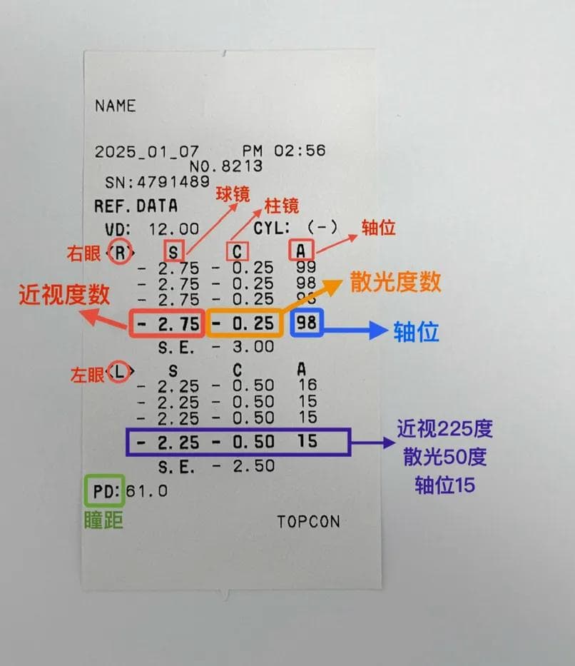 电脑验光单怎么看 可以直接配镜吗？