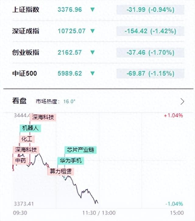 3400点告破！A股为何突然大跌 如何应对？