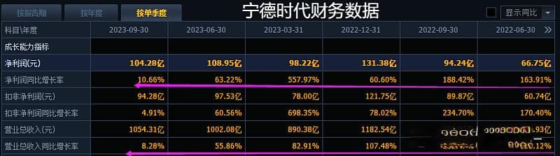 干货！终于有人把市盈率讲透彻了！四大要素！