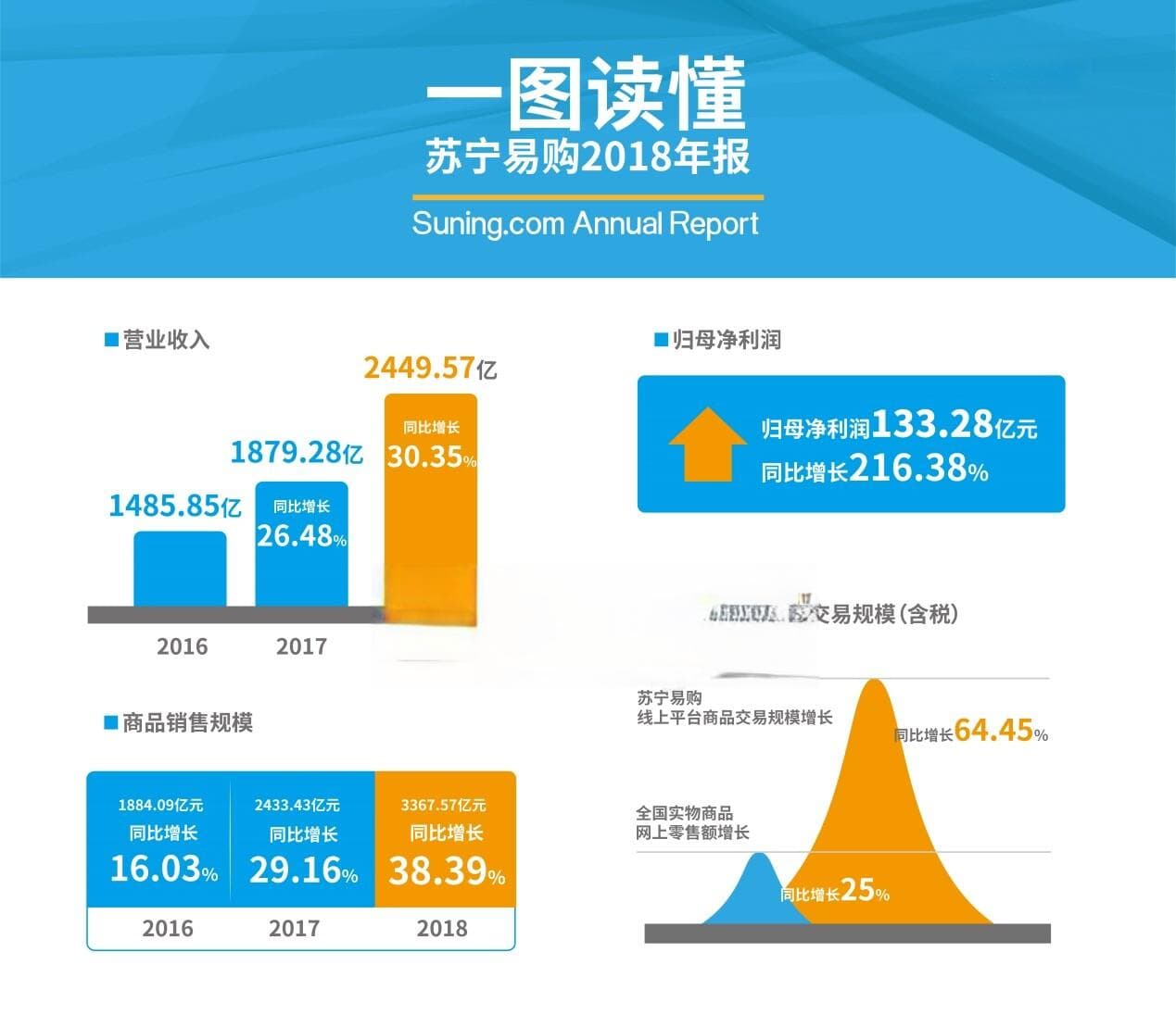 企业年报填报指南：营业额与营业收入如何准确填报？