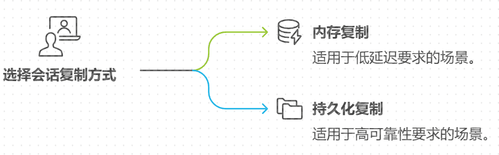 WebLogic集群配置与高可用性详解