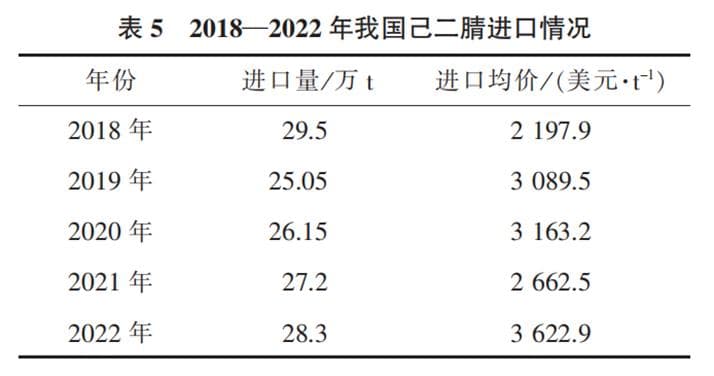 PA66“卡脖子”原材料：己二腈国内外行业现状及未来趋势