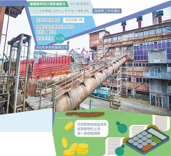 德国经济低迷失业率上升