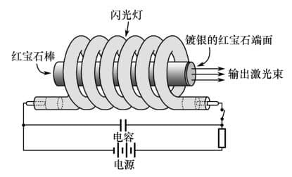 激光原理及应用