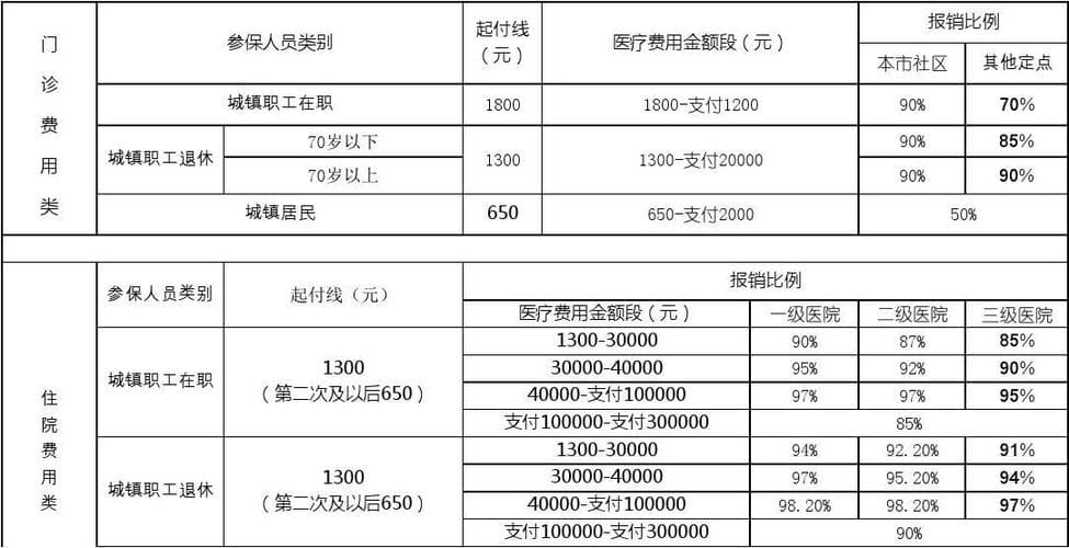 医保报销所需材料全攻略：门诊、住院、异地报销一文详解