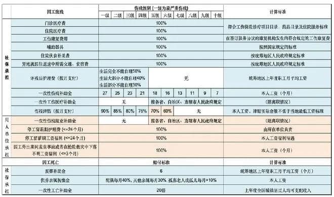 大成张仁维：关于“雇主责任险”应该了解的十个法律问题