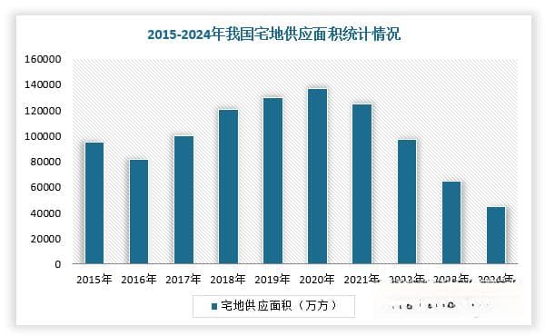 2024年中国土地市场深度分析：供应量与成交量双降，央国企主导市场