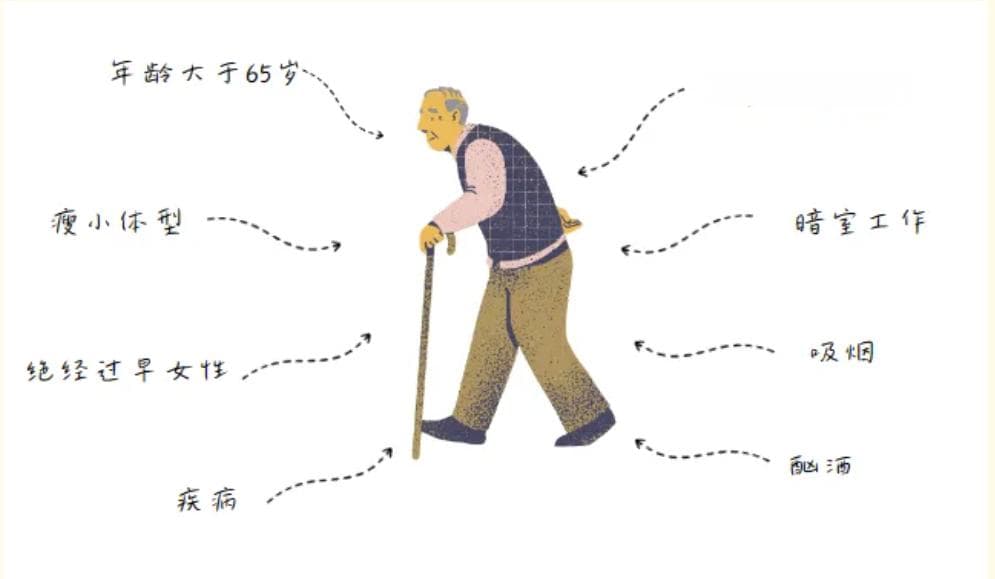 悄无声息的流行病——骨质疏松症