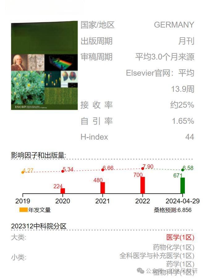 中药有效成分筛选思路：三叶青中成分改善溃疡性结肠炎的抗炎作用机制