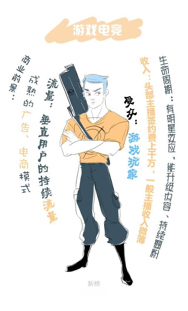 女主播不露肉月入不足5000？来听听主播们的故事