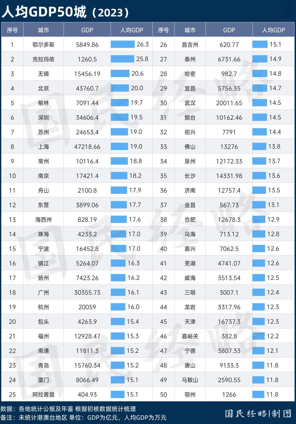 不唯GDP！这是中国真正的“民富50城”
